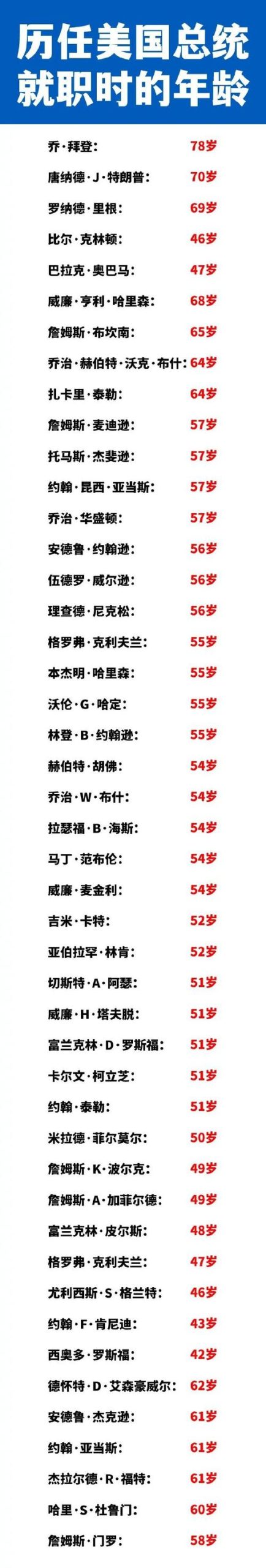 美国历任总统是谁？带你完整回顾美国总统历史！