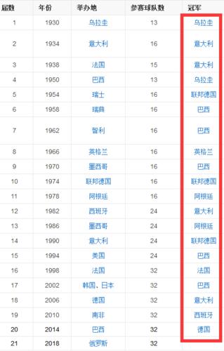 世界杯冠军奖金有多少？看看历届世界杯冠军都拿了多少钱？