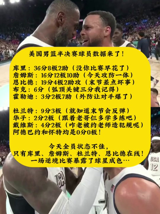 詹姆斯现在得分多少分？看看他的最新比赛数据