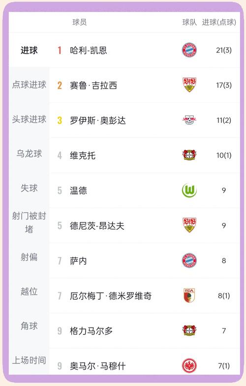 拜仁慕尼黑德甲冠军几次？揭秘德甲霸主辉煌战绩