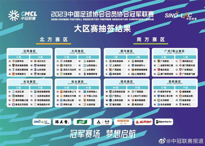 中国足球联赛都有哪些级别？简单易懂的介绍
