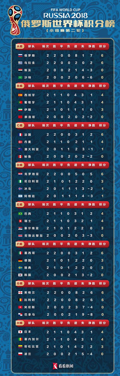 2026世界杯小组赛有多少个小组？你不得不知道的赛制改革