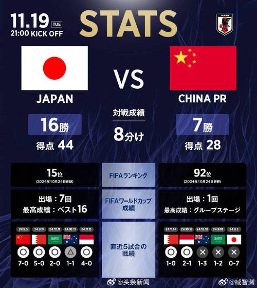 国足能踢过日本吗？揭秘中日足球实力差距与翻盘可能
