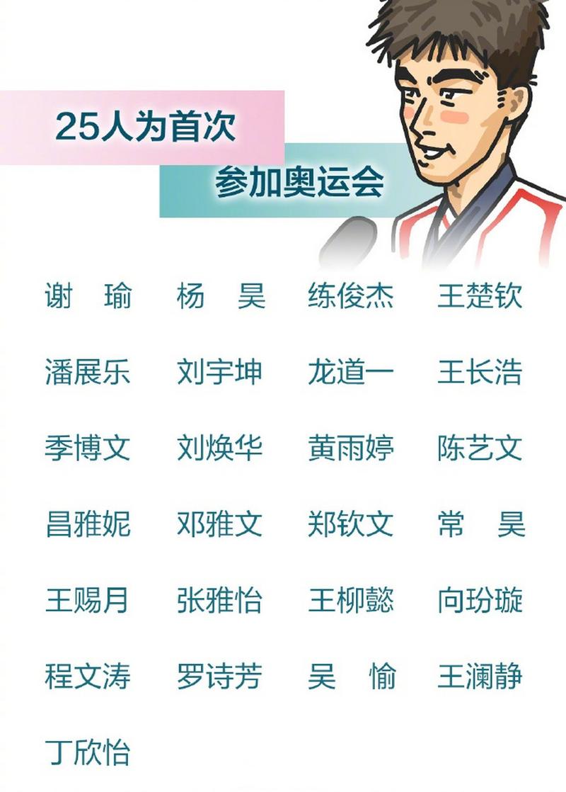 中国队现在有多少枚金牌？权威数据告诉你