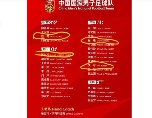 最新国足大名单公开！国足成员名单速览