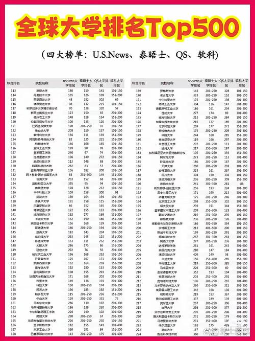 想了解科罗拉多大学排名？QS、THE、US News排名一览