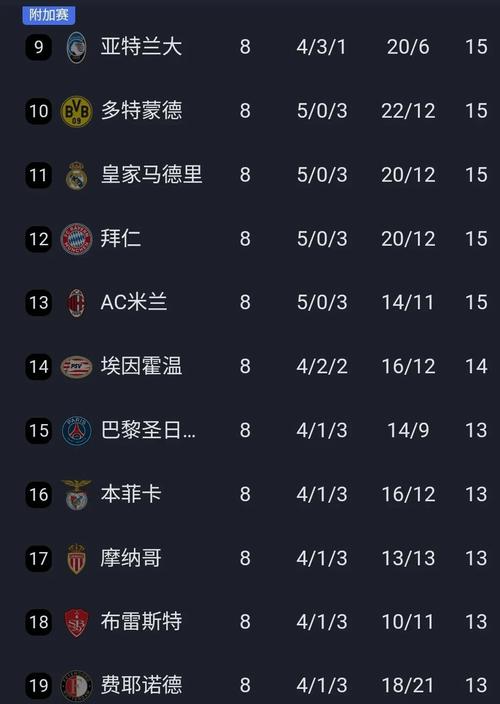 最新欧冠十六强对阵表，精彩比赛不容错过！