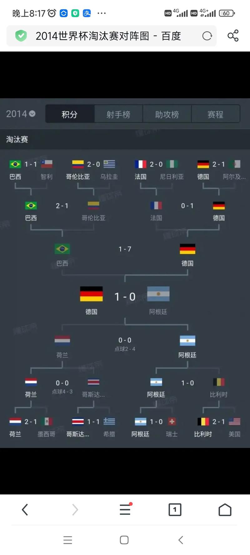 2022世界杯踢了几场了？比赛进度及剩余场次一览