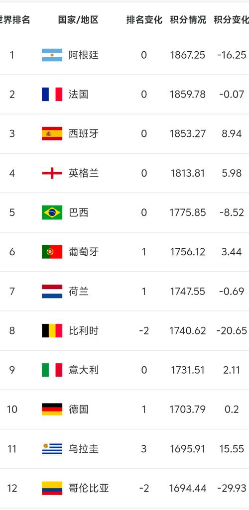足球FIFA排名算法是什么？简单易懂的排名计算规则