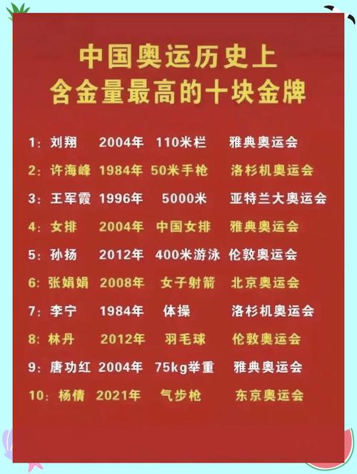 奥运金牌到底值多少钱？冠军奖金收入全解析！