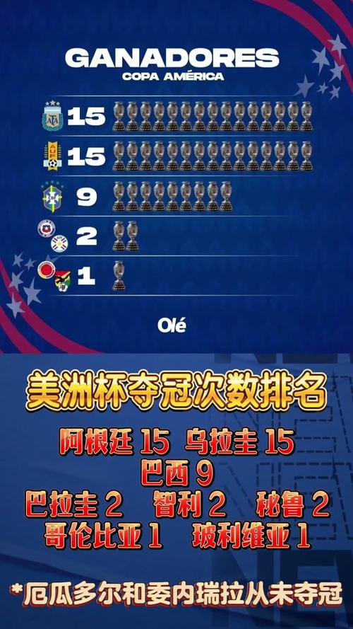 想知道美洲杯什么时候开始？2024年美洲杯完整赛程公布