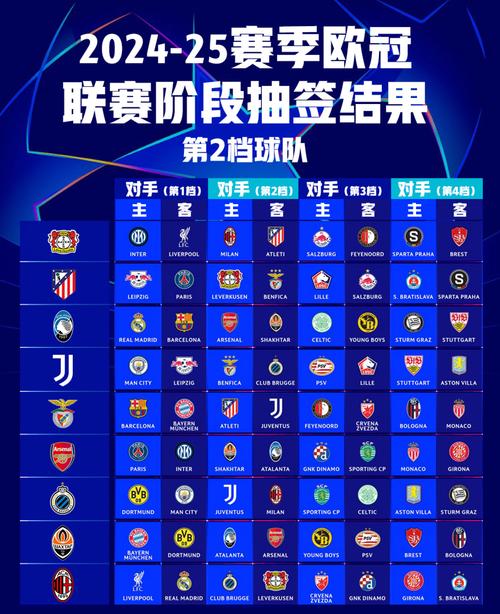 国王杯冠军到底有什么好处？欧战资格？巨额奖金？