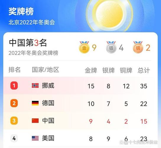 2022冬奥会中国排第几名？金牌银牌铜牌数量统计！