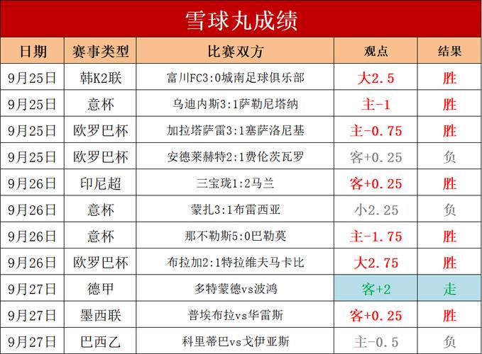 西甲联赛一年举办几次？详解西甲联赛赛程安排