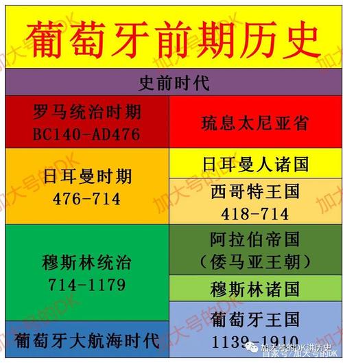 葡萄牙人是不是白人？欧洲人种的分类和葡萄牙人的特点