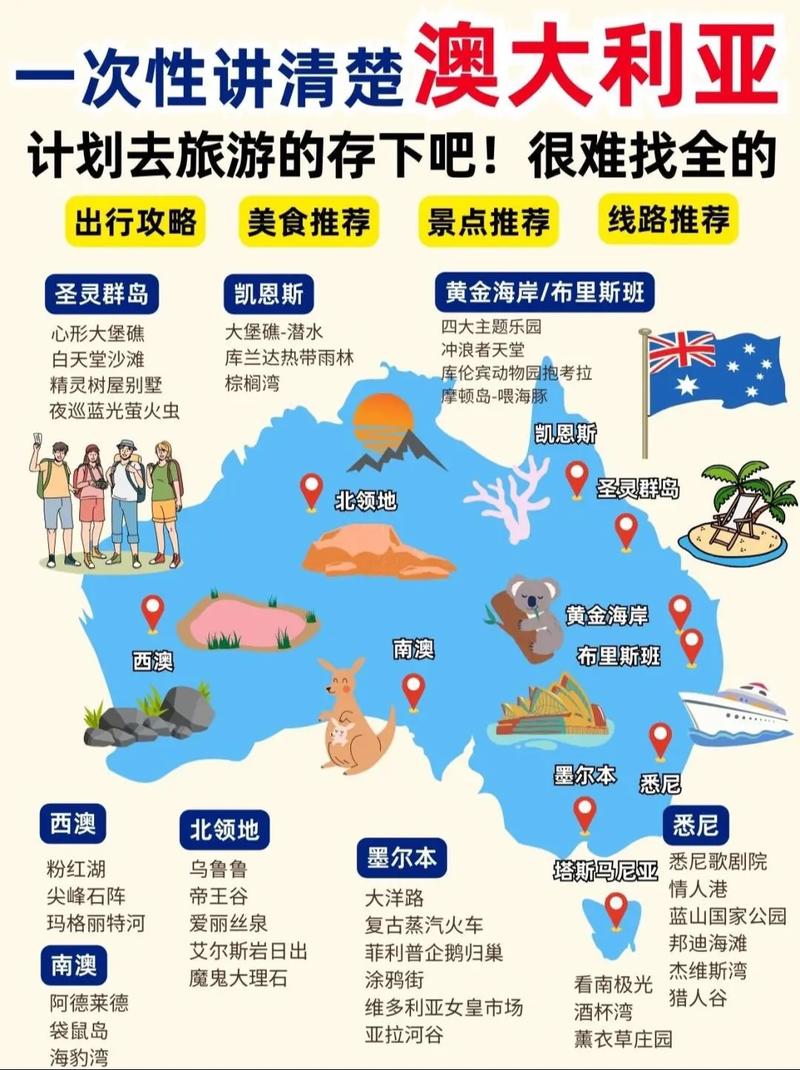 澳大利亚究竟在什么洲？一文解答你的地理疑问