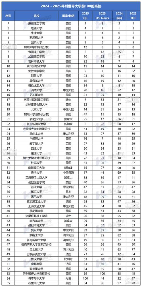 想了解科罗拉多大学排名？QS、THE、US News排名一览