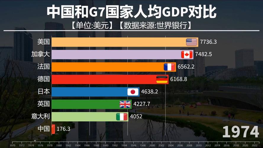 人均GDP揭秘：阿根廷和中国哪个更富裕？
