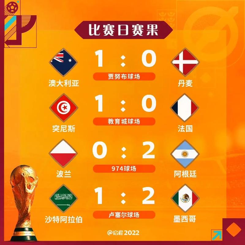 卡塔尔世界杯小组赛打几场？看完这篇你就清楚了