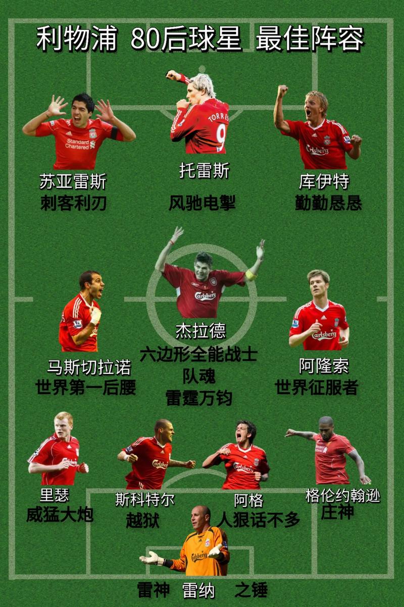 揭秘利物浦中锋阵容，分析他们的特点和实力