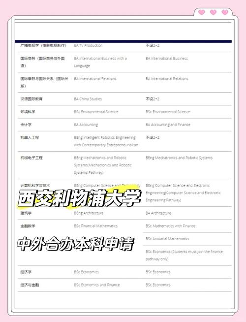想知道西交利物浦是几本？看完你就明白了！