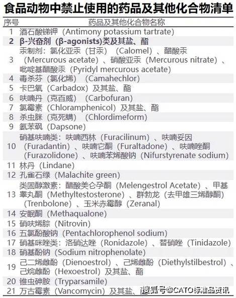 常见的兴奋剂名称及作用，你了解多少？