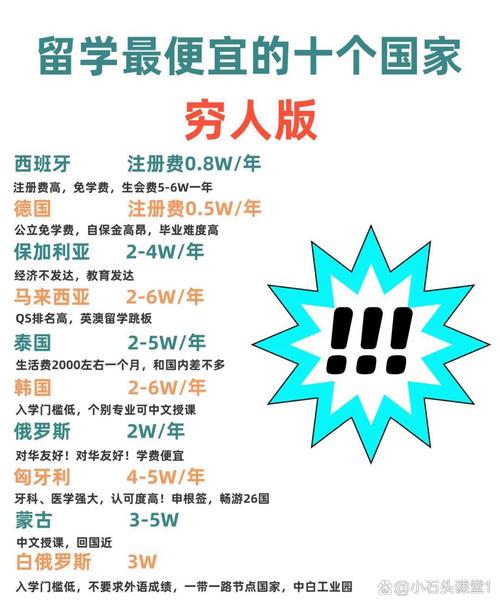 穷人家庭留学国家选择指南：低成本高回报的国家