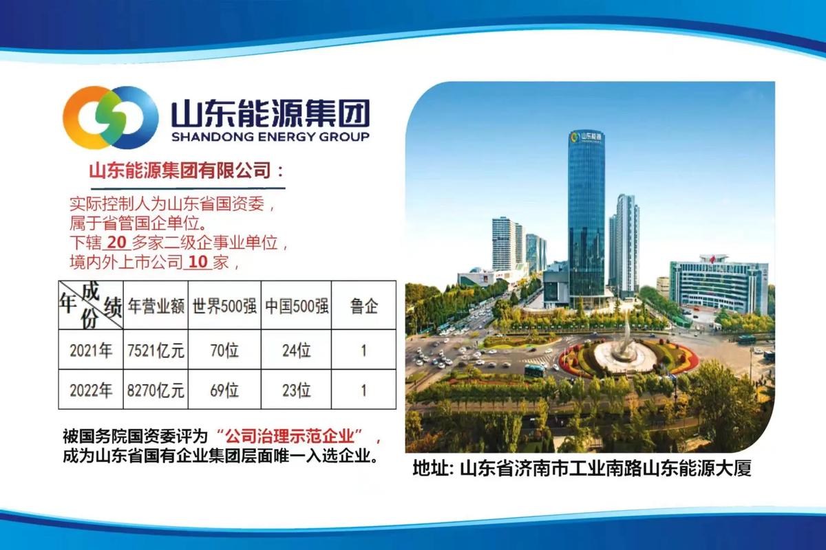 鲁能集团有多厉害？行业地位及发展前景全面分析！