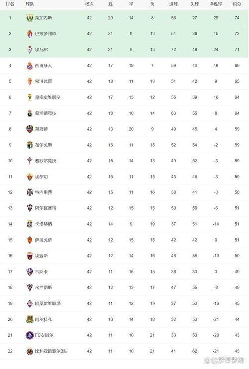 西班牙有哪些知名的足球俱乐部和球员？带你认识西甲联赛
