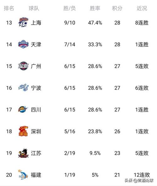 想知道CBA比赛时间？这里有你想要的完整赛程