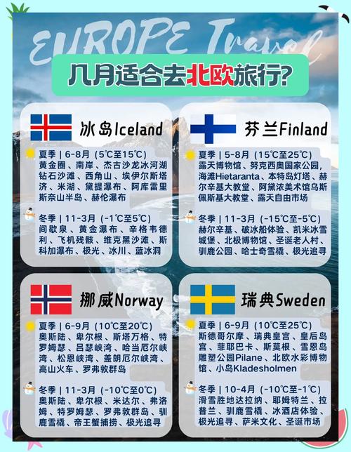 想知道北欧五国哪个国家最富？经济实力深度分析来了
