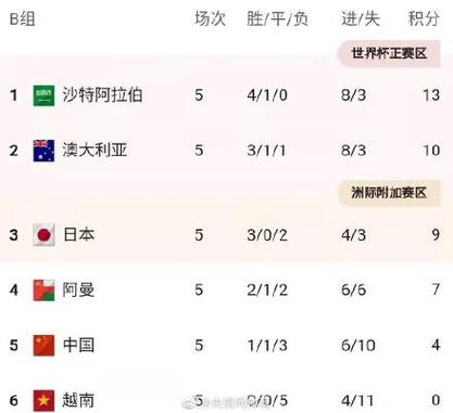 国足历史上的世界杯出线记录：到底出线几次？