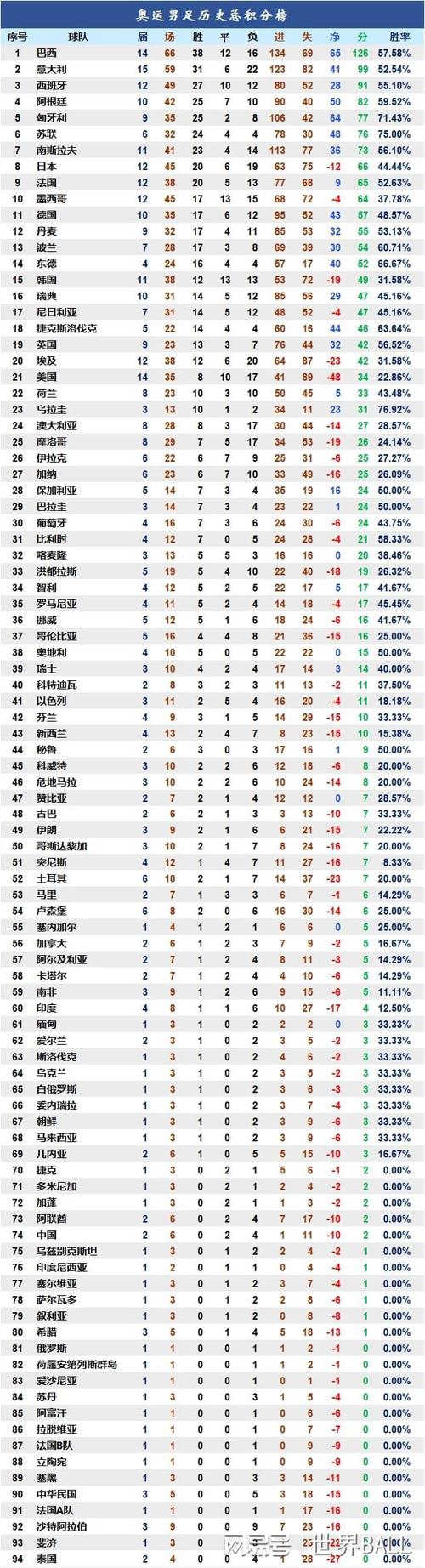 奥运足球冠军究竟是谁？从历届冠军看奥运男足巅峰