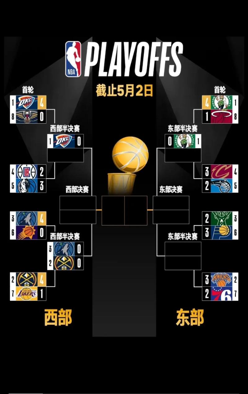 NBA总决赛几场决出冠军？深度解析比赛规则和赛制