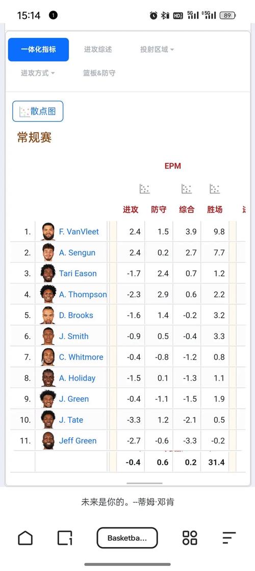 NBA常规赛打几场？82场赛程详解及球队对阵分析