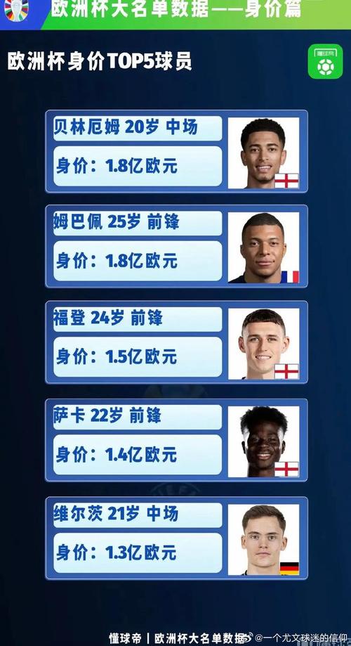 足球球员身价怎么算？影响因素有哪些？