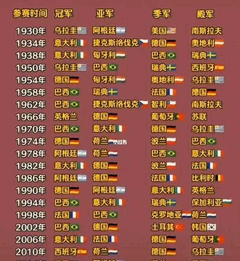 意大利几次世界杯夺冠？具体年份及精彩回顾