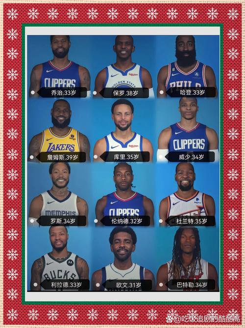 NBA球员都有谁？最新NBA球星名单及实力排名一览