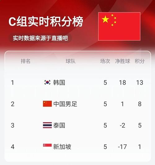 探秘韩国世界杯：参赛次数、最佳战绩及未来展望