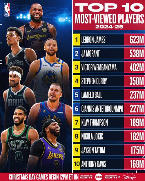 NBA球员都有谁？最新NBA球星名单及实力排名一览