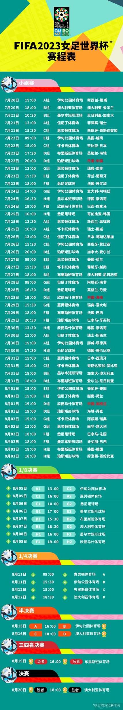 想知道世界杯小组赛踢几场？世界杯小组赛赛程及场次详细解读
