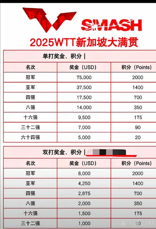 WTT含金量高吗？赛事影响力与球员争议深度解析