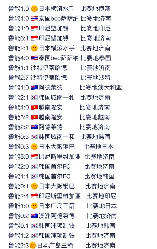 看看鲁能泰山队历史上夺冠几次？辉煌战绩回顾
