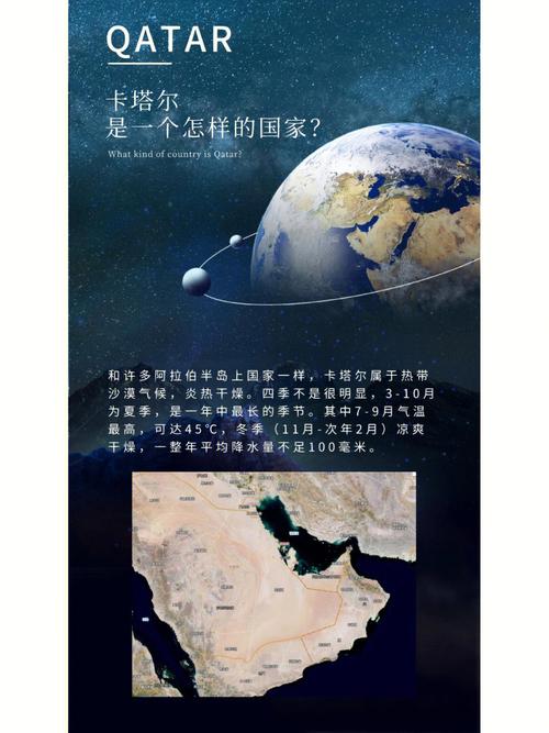 卡塔尔是哪个国家？世界杯之后，我们更要了解它