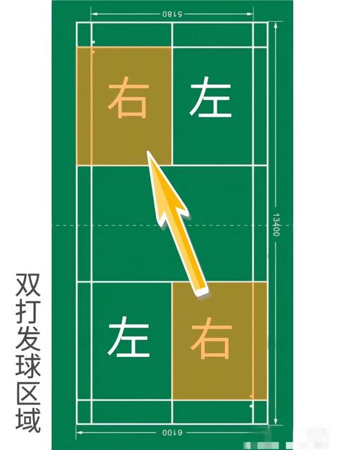羽毛球女双比赛技巧：快速提升你的水平