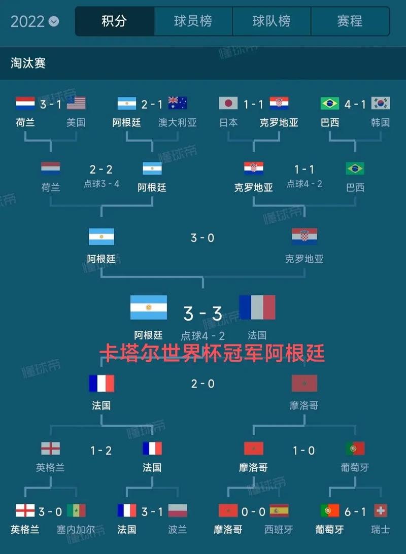 卡塔尔世界杯小组赛打几场？看完这篇你就清楚了