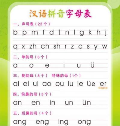 声音拼音怎么写？一看就懂的详细教程