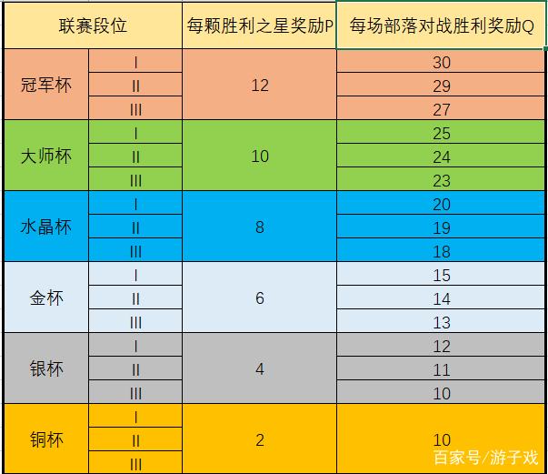 联赛奖章获取攻略：部落冲突奖章获得途径详解