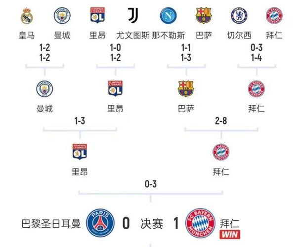 想知道欧冠决赛在哪里举办？历届决赛场地一览！