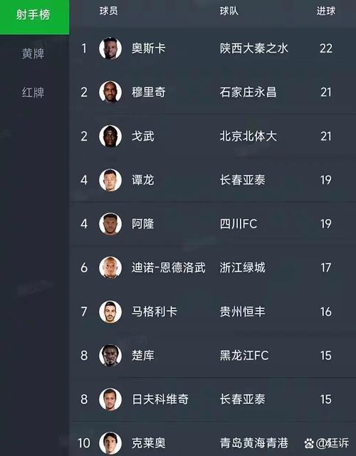 国足归化球员人数是多少？他们的表现如何？